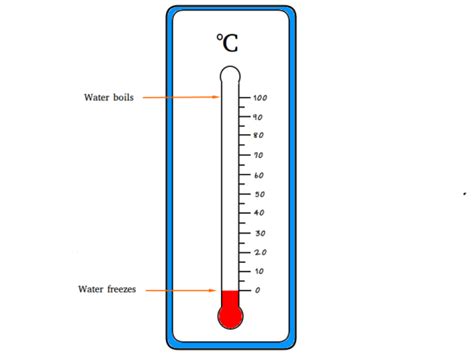 Grade Celsius