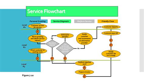 Flow Chart Powerpoint Template Free