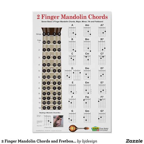 2 Finger Mandolin Chords and Fretboard Poster | Zazzle | Mandolin ...