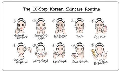 Korean Glass Skin Routine Steps 6 Mistakes To Avoid - Dr.Dream Skincare