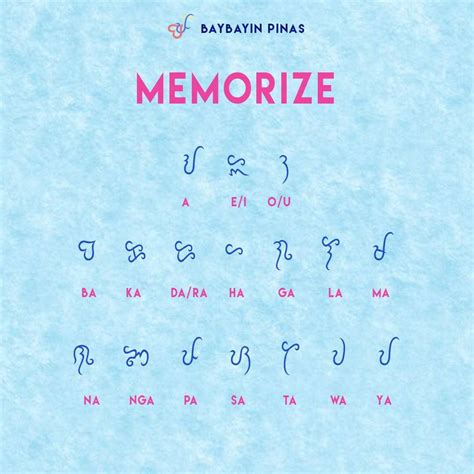 Here’s A Quick And Easy Guide To Writing In Baybayin | When In Manila