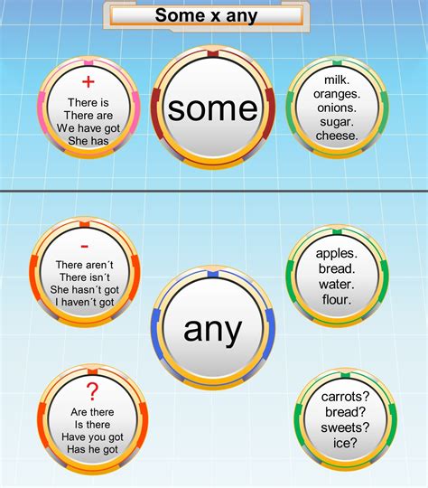 Some and Any - English grammar - Games to learn English