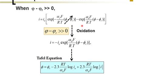 Fuel Cell (07-03) Electrode Kinetics - Tafel Equation - YouTube