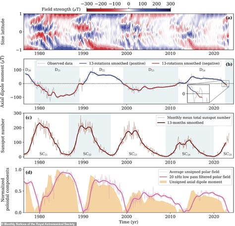 Scientists predict Earth will be bombarded by solar storms next year ...