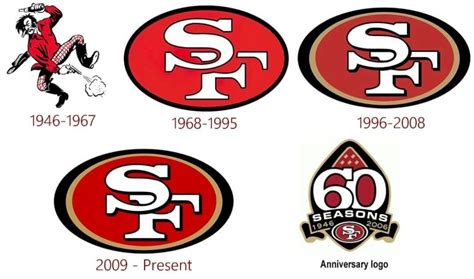 San Francisco 49ers Logo and the History of the Team | LogoMyWay