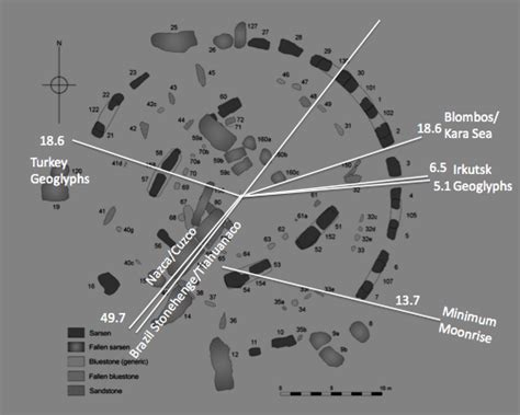 Page not found | Ley lines, Stonehenge, Map