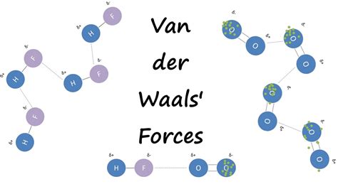 Van Der Waals Forces Examples - CamerontaroColeman