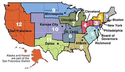 Structure of the Federal Reserve - Learning Markets