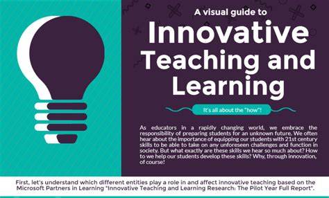 Category: Innovative Teaching - a teaching portfolio