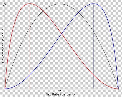 Laffer Curve Trickle-down Economics Tax Supply-side Economics PNG ...