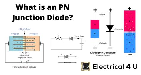 [View 25+] Schematic Diagram Of Pn Junction Diode