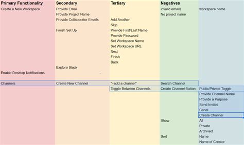 How to Write a Test Plan: Free Template & 6 Step Guide | Rainforest QA