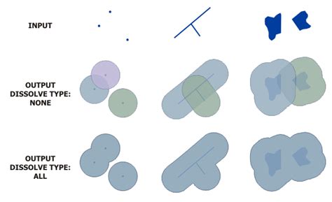 Buffer (Analysis)—ArcMap | Documentation