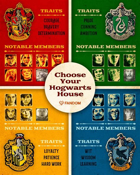 the hogwarts house pin set is shown in four different colors and ...