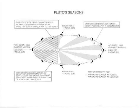 PSI’s Hansen Studies Pluto’s Atmosphere - Planetary Science Institute