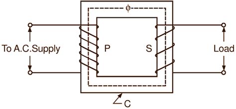 Working Principle of Transformer - ElectricalWorkbook