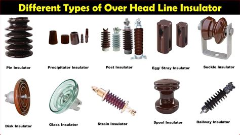 Types of insulators | Pin Insulator| Shackle Insulator | Stay Insulator ...