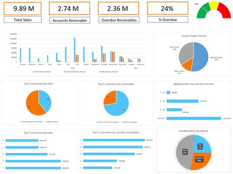 Accounts Receivable Dashboard Excel Template Free Printable Templates ...