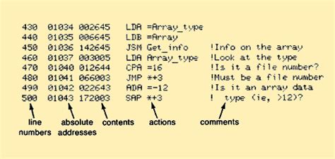 Assembly programming language list - whichlasopa