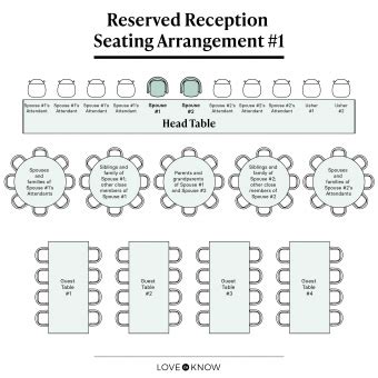 Wedding Seating Etiquette: Who Sits Where at a Reception? | LoveToKnow