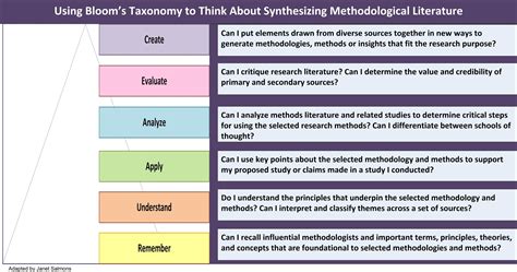 Synthesizing Methodological Literature — Methodspace