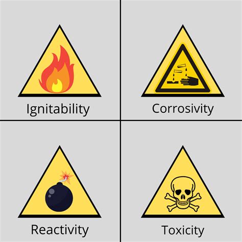 Hazardous Waste Characteristics: An Overview