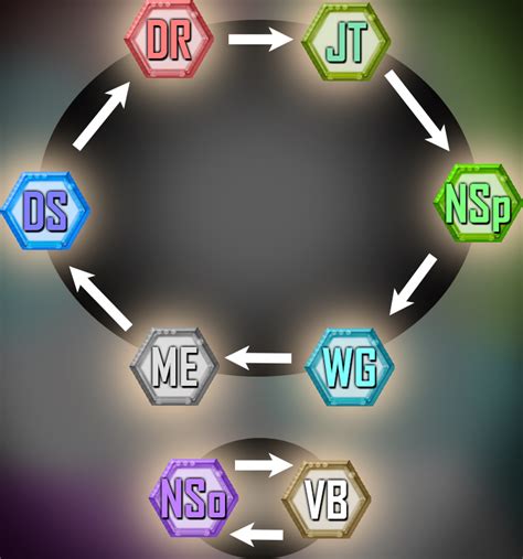 Digimon League: Species Types by TLT96 on DeviantArt