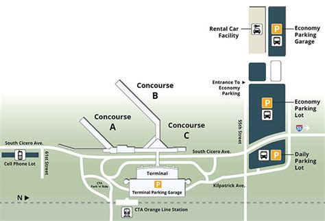 Chicago Midway International Airport [MDW] - Terminal Guide