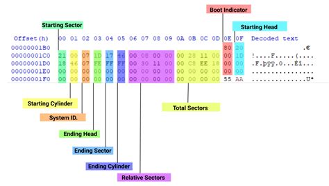 Understanding Master Boot Record (MBR) | Know IT Like Pro