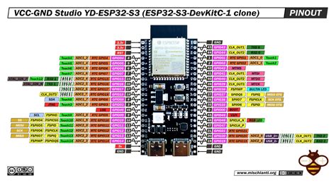 VCC-GND Studio YD-ESP32-S3 (DevKitC 1 clone): high-resolution pinout ...