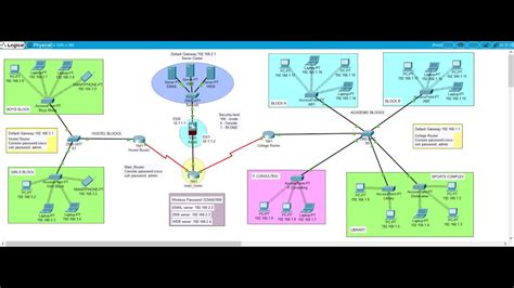 Cisco Packet Tracer Campus Network Design