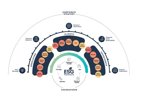 Alpha FMC - ESG Transformational Change: From Theory To Practice