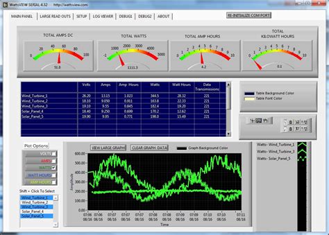 WattsVIEW 21kW Serial RS232 DC Power Monitor – WattsVIEW Power Monitor