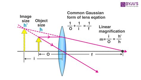 What is Lens Formula? - Calculating Magnification | Power Lens