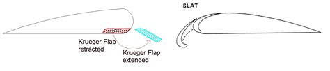 terminology - Why are Krueger flaps called flaps and not slats ...