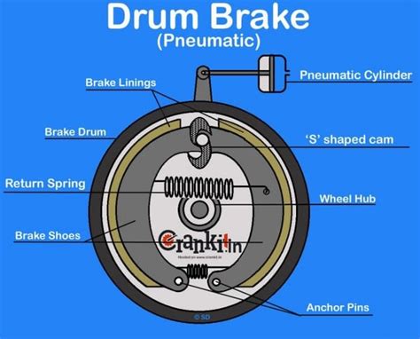 Drum Brake Diagram & Working Explained | Car Wiring Diagram