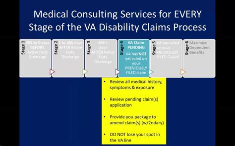 The 6 Stages of the VA Disability Claims Process - YouTube