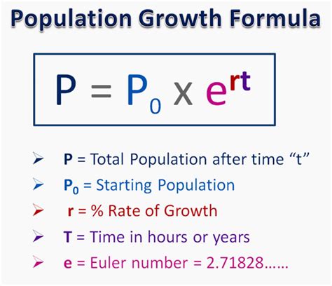 Exponential Population Growth | Passy's World of Mathematics