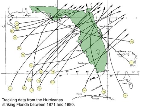 Florida hurricane track history map - noredsheet