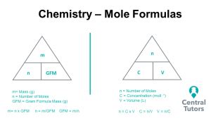 Mole Calculations Explained - Formula mass and mole calculations