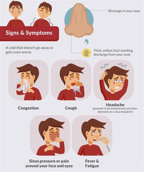 Acute Sinusitis | Getcured Apothecary Pvt Ltd