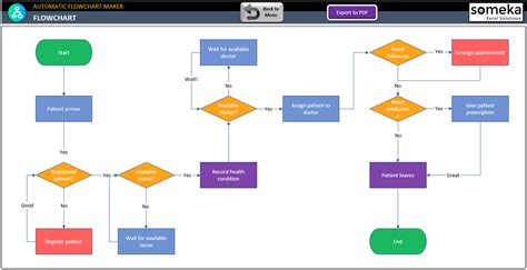 Flow Chart Template Excel