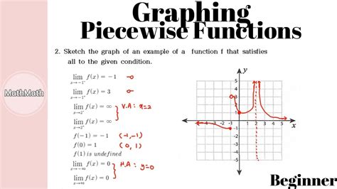 How To Make A Graph With Limits