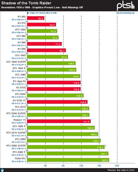 23-Way Graphics Card Comparison With Shadow of the Tomb Raider On Linux ...