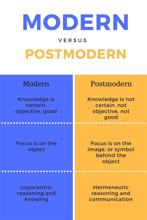 Postmodernism Explained | Postmodernism, Postmodern theory, What is ...