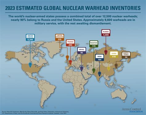 List of Countries or States with Active Nuclear Weapons in 2024