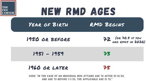 Rmd Calculator 2024 Chart By Age - Galina Cornela