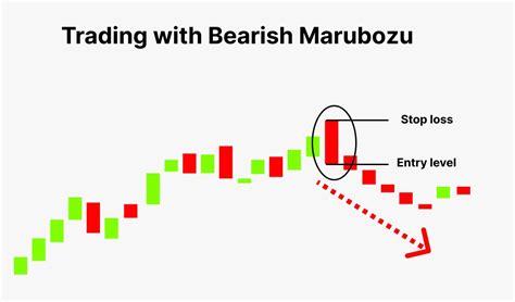 What is Marubozu Candlestick Pattern: Meaning & Examples | Finschool By ...