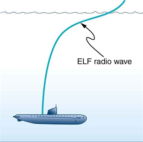 24.3 The Electromagnetic Spectrum – College Physics: OpenStax