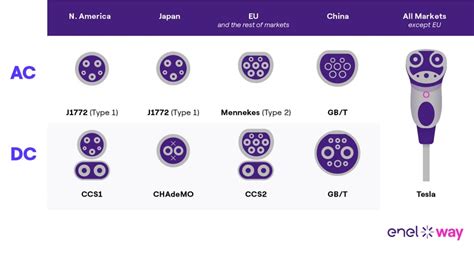 Euro Charge Ports? | Tesla Owners Online Forum